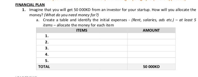 FINANCIAL PLAN 1. Imagine that you will get 50