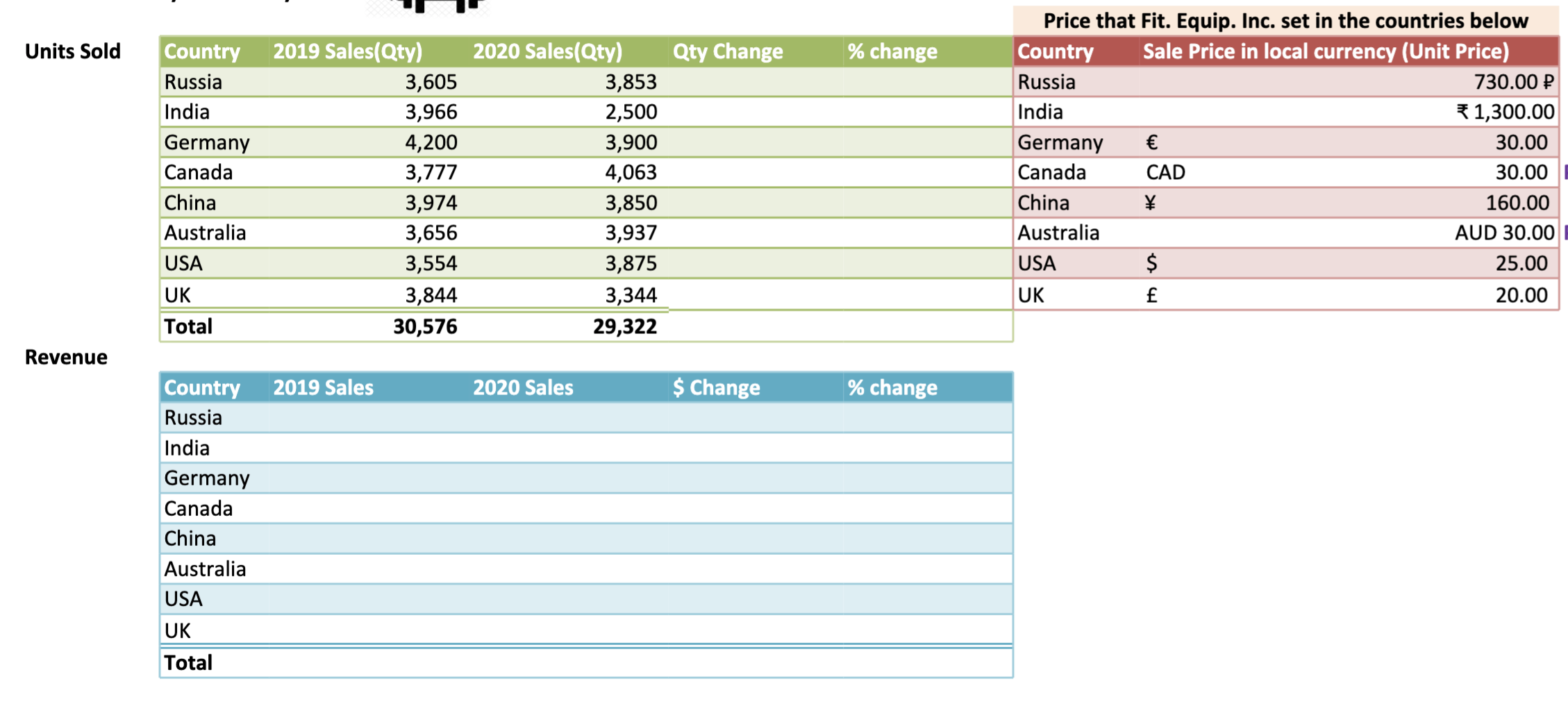 Show the impact of the fluctuation in exchange