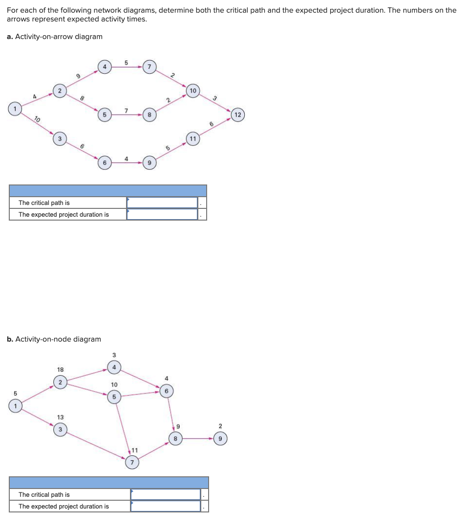 For each of the following network diagrams,