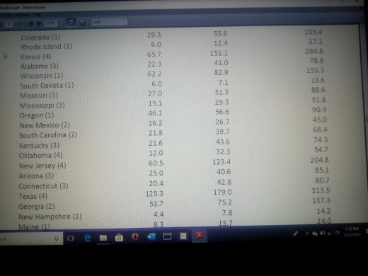 Assignment questions : in your Analysis, be sure