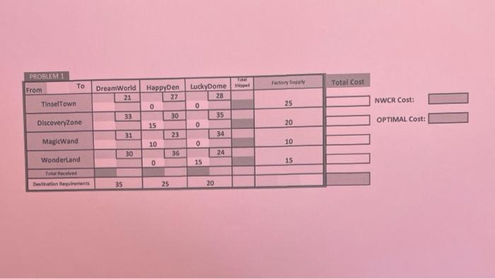 Problem 1 (25 Points) For the given