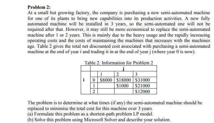 Problem 2: At a small but growing factory, the