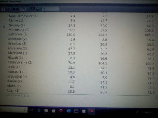 Assignment questions : in your Analysis, be sure
