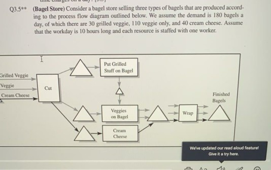 please solve this question Q3.5** (Bagel Store)
