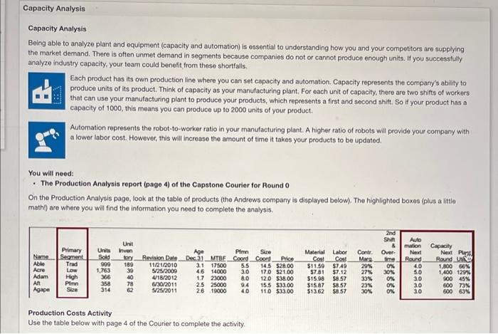 Capacity Analysis Boing able to analyze plant and