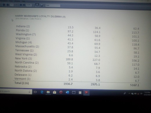 Assignment questions : in your Analysis, be sure