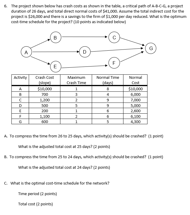 6. The project shown below has crash costs as