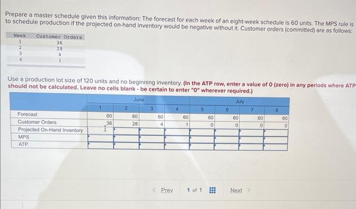Prepare a master schedule given this information: