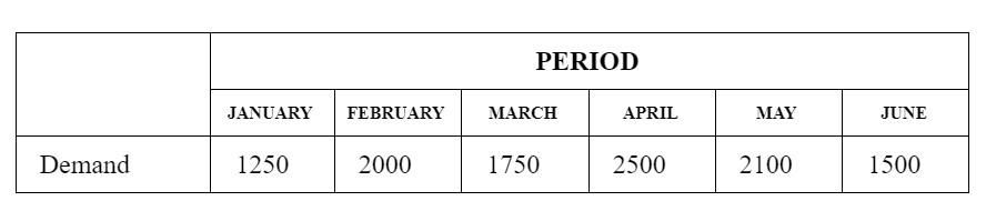 Holy Furniture has received an estimated order