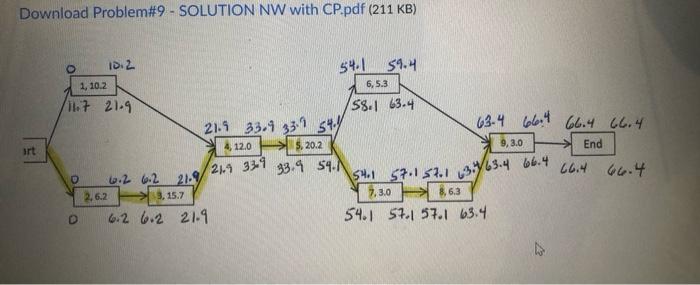 Question 34 2 pts LDO_COMPANY is managing a