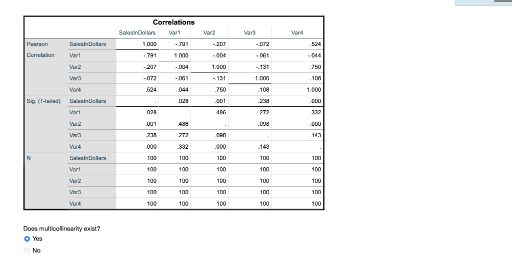 Correlations SalesInDollars Var1 Var2 Var Vard