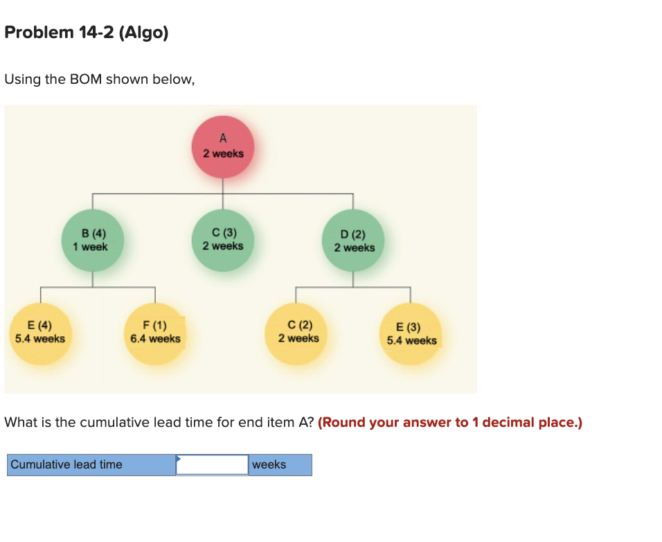 Problem 14-2 (Algo) Using the BOM shown below, 2