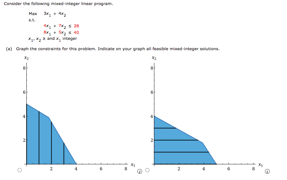 Consider the following mixed-integer linear