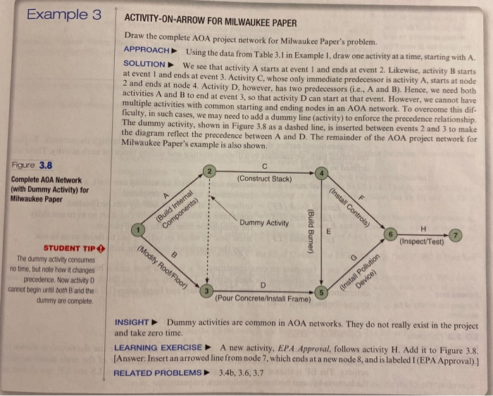 Example 3 ACTIVITY-ON-ARROW FOR MILWAUKEE PAPER