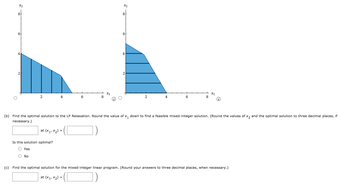 Consider the following mixed-integer linear