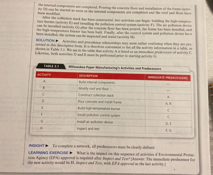 Example 3 ACTIVITY-ON-ARROW FOR MILWAUKEE PAPER