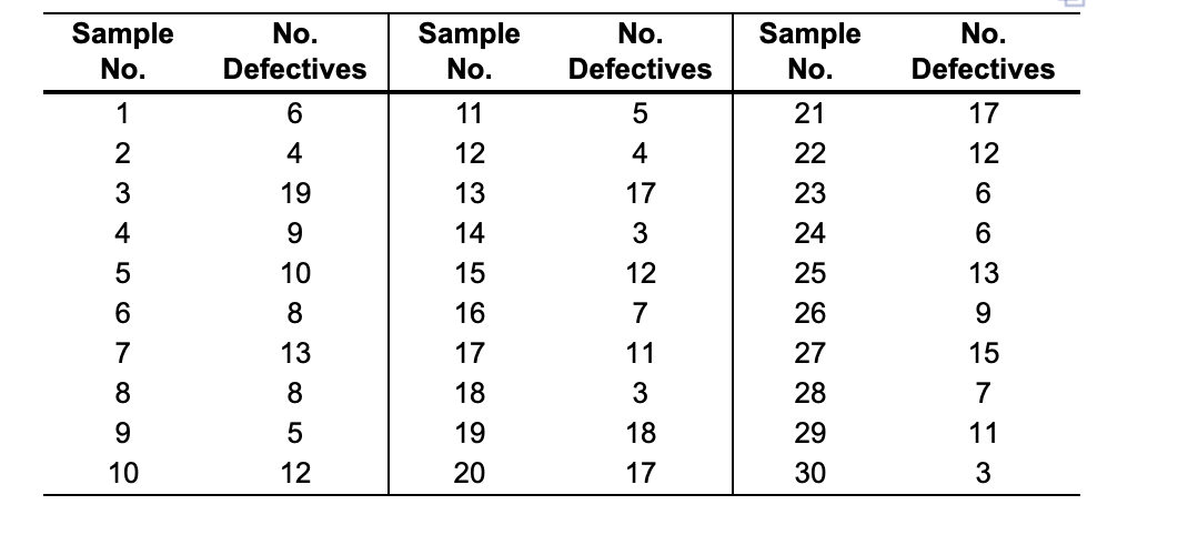 Five data entry operators work at the data