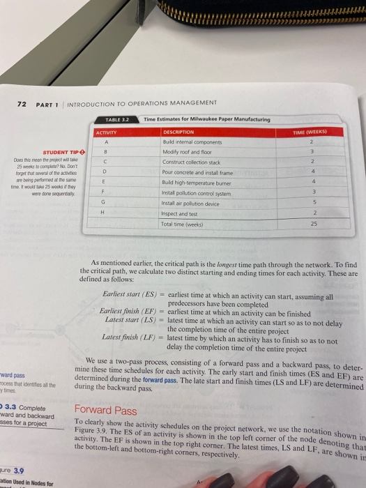 Example 3 ACTIVITY-ON-ARROW FOR MILWAUKEE PAPER