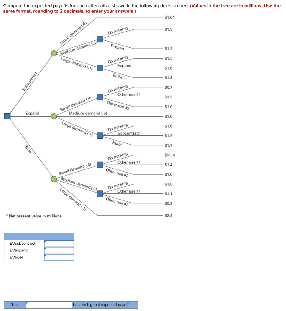 Compute the expected payoffs for each alternative
