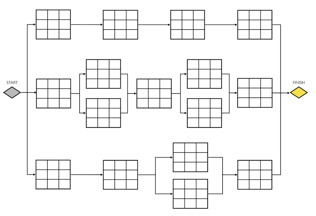 Using the template provided and the table below,