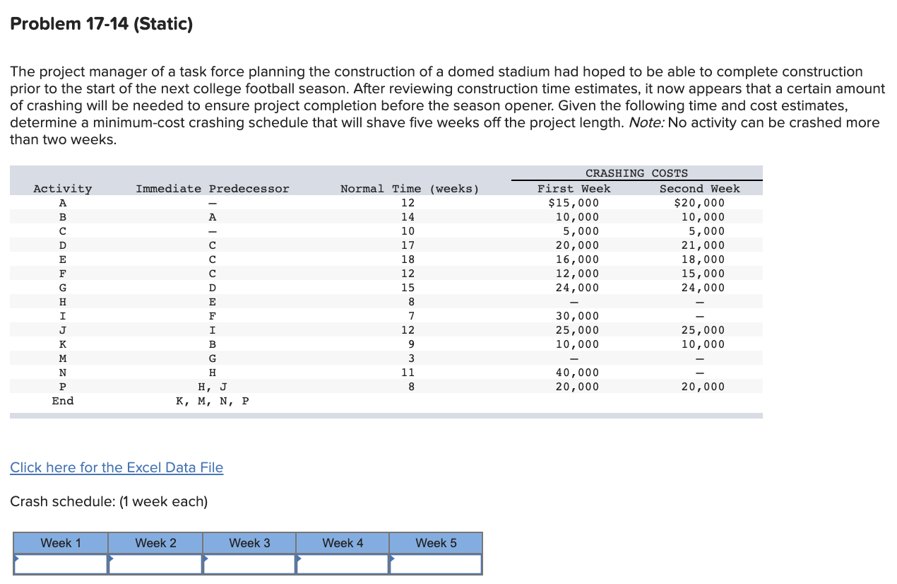 Problem 17-14 (Static) The project manager of a