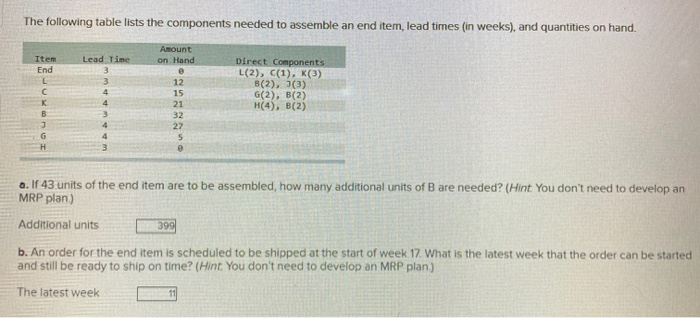 please help on A&B The following table lists the