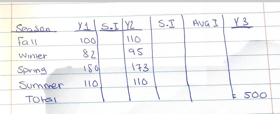 A gardener wants to develop a forecast for next