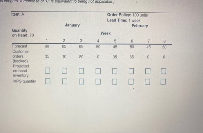 Complete the MPS record below for a single item.