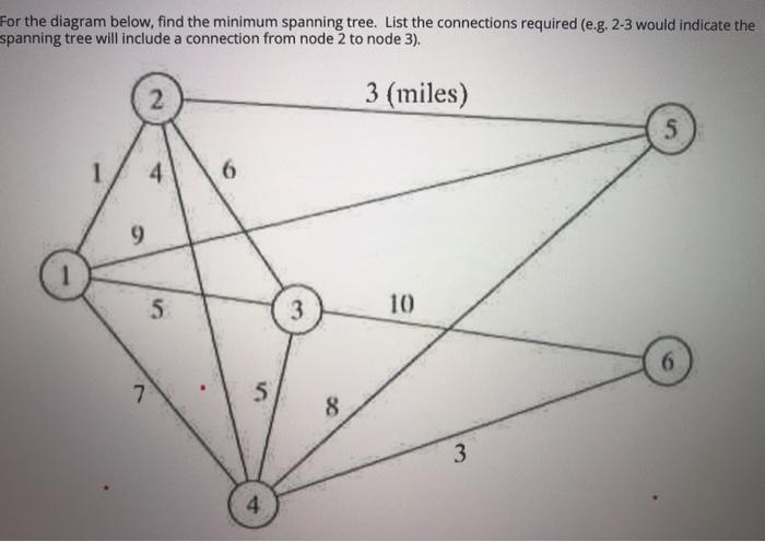 For the diagram below, find the minimum spanning