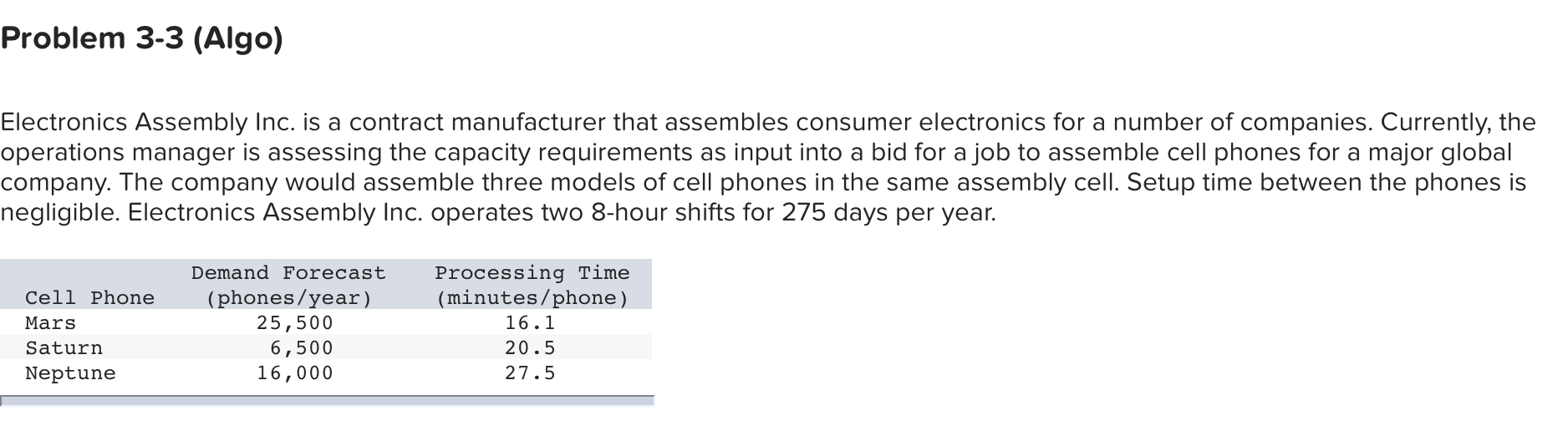 Problem 3-3 (Algo) Electronics Assembly Inc. is a