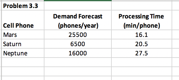 Problem 3-3 (Algo) Electronics Assembly Inc. is a