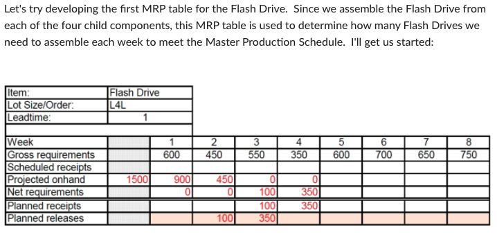 1. 2. 3. Master Production Schedule which shows