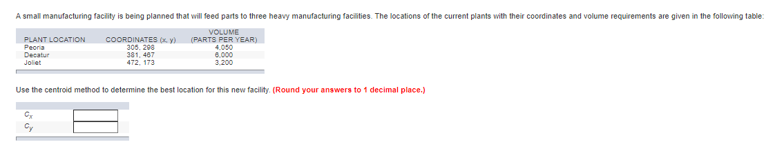 A small manufacturing facility is being planned