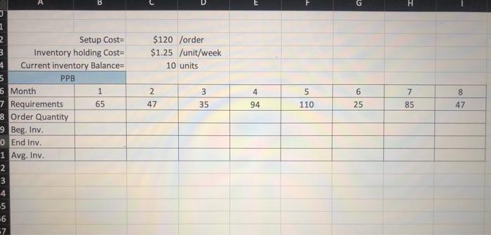 supply chain management PPB table B $120 /order