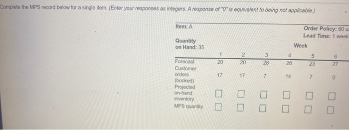 Complete the MPS record below for a single item.