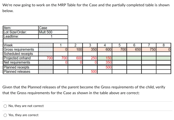 1. 2. 3. Master Production Schedule which shows
