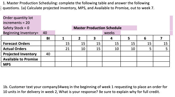 1. Master Production Scheduling: complete the
