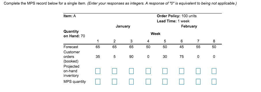 Complete the MPS record below for a single item.
