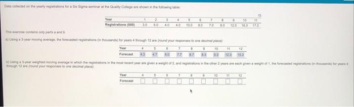 Data collected on the yearly registrations for a