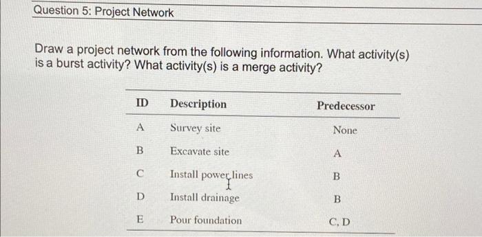 Question 5: Project Network Draw a project