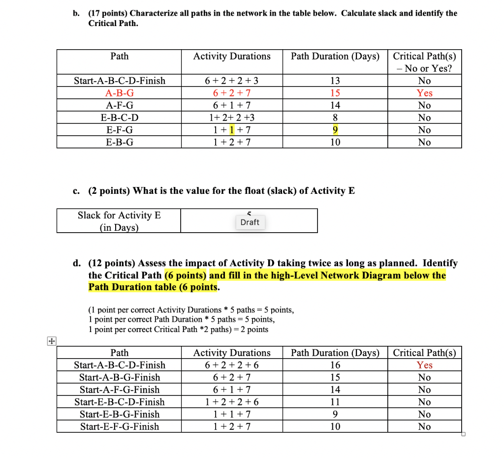 PART A-C are complete and correct. I am having