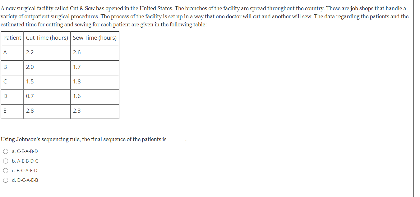 A new surgical facility called Cut & Sew has