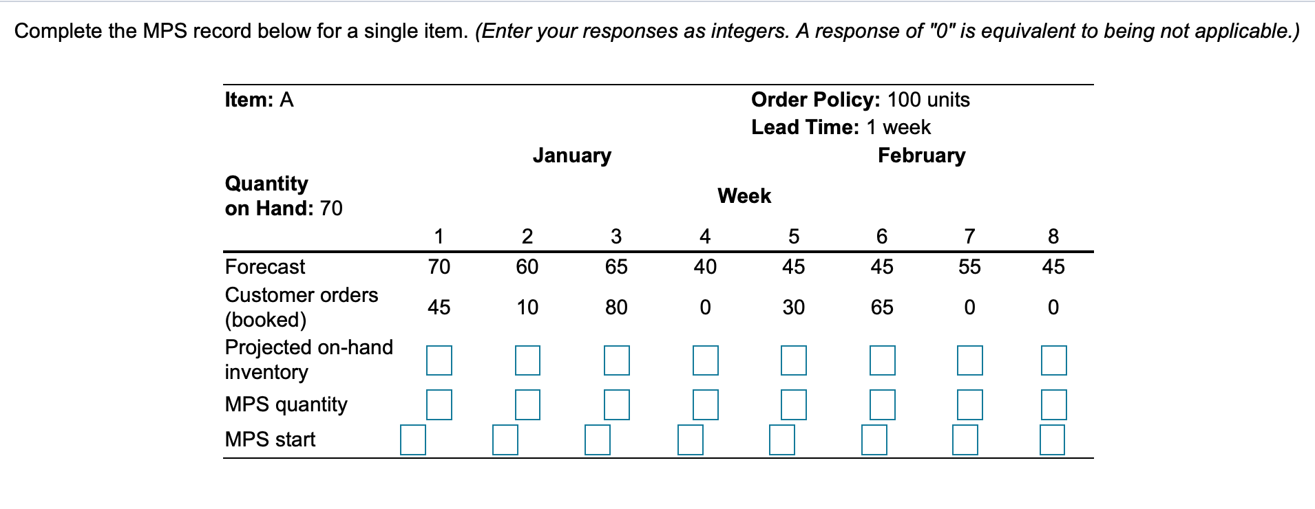 Complete the MPS record below for a single item.