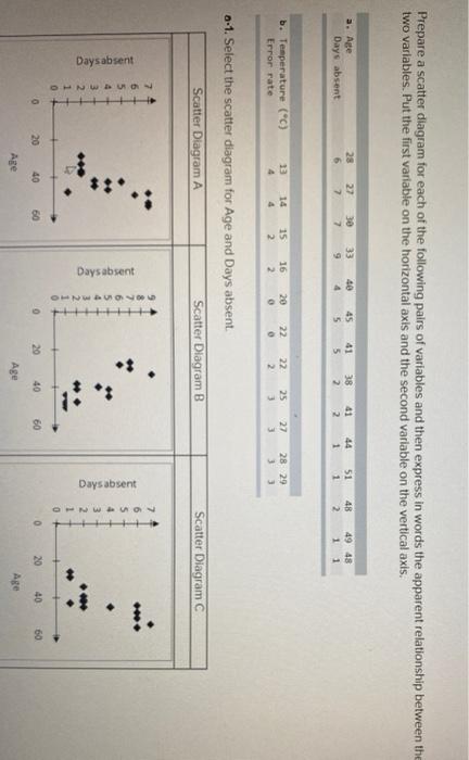 3 please attempt all a1 a2 b1 b2 Prepare a