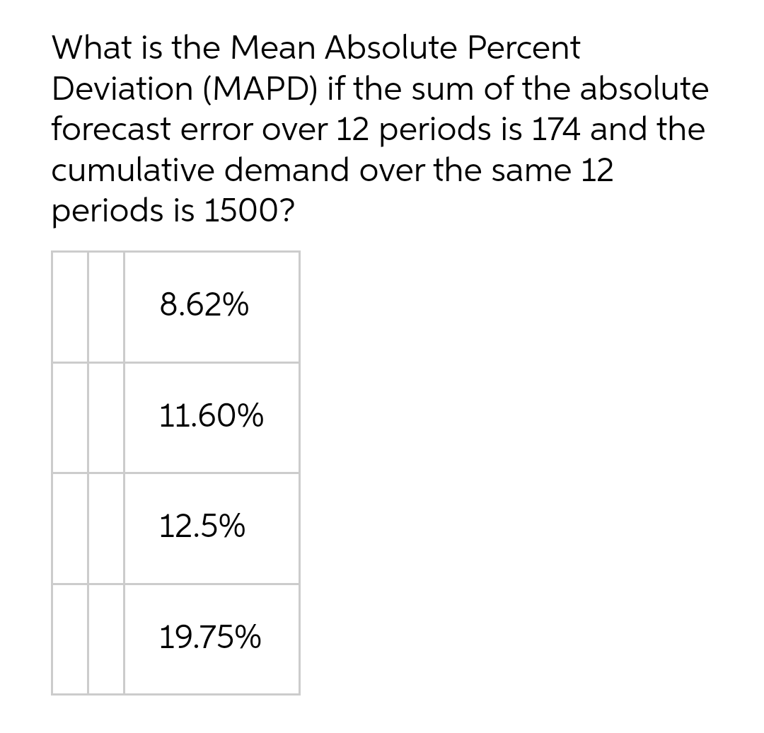 What is the Mean Absolute Percent Deviation