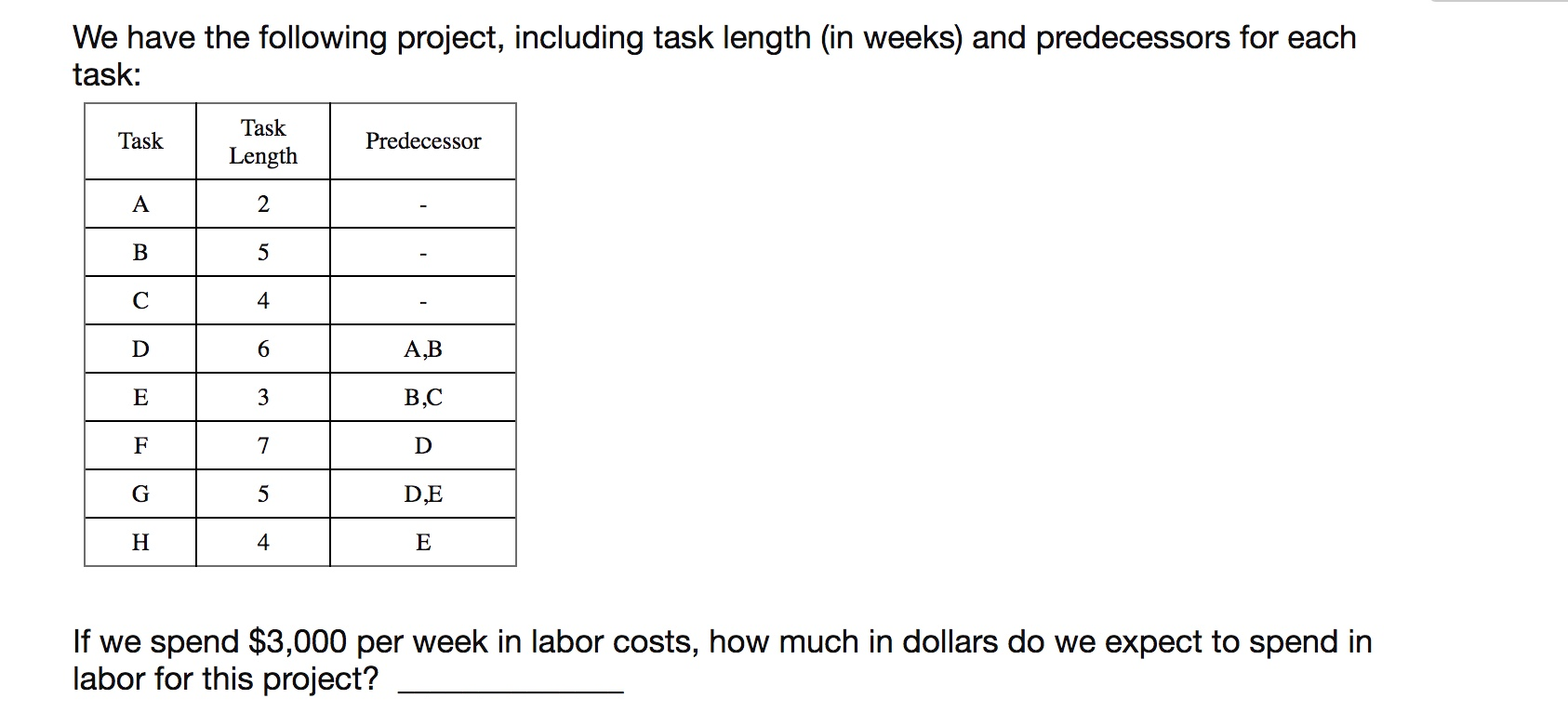 We have the following project, including task