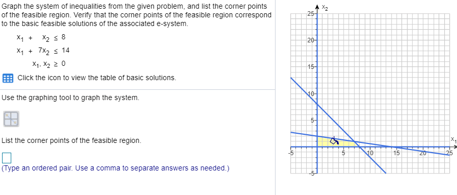 Graph the system of inequalities from the given