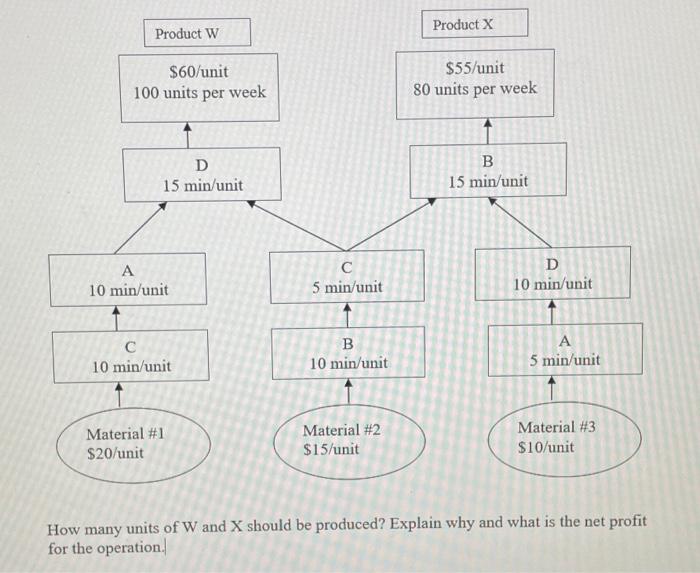 Maximizing throughput by exploiting the