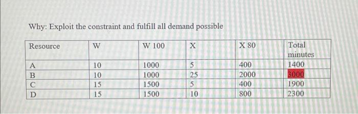 Maximizing throughput by exploiting the