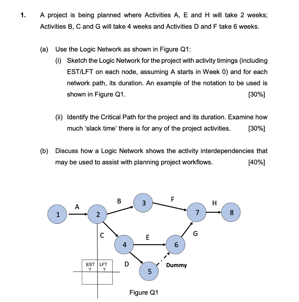 1. A project is being planned where Activities A,